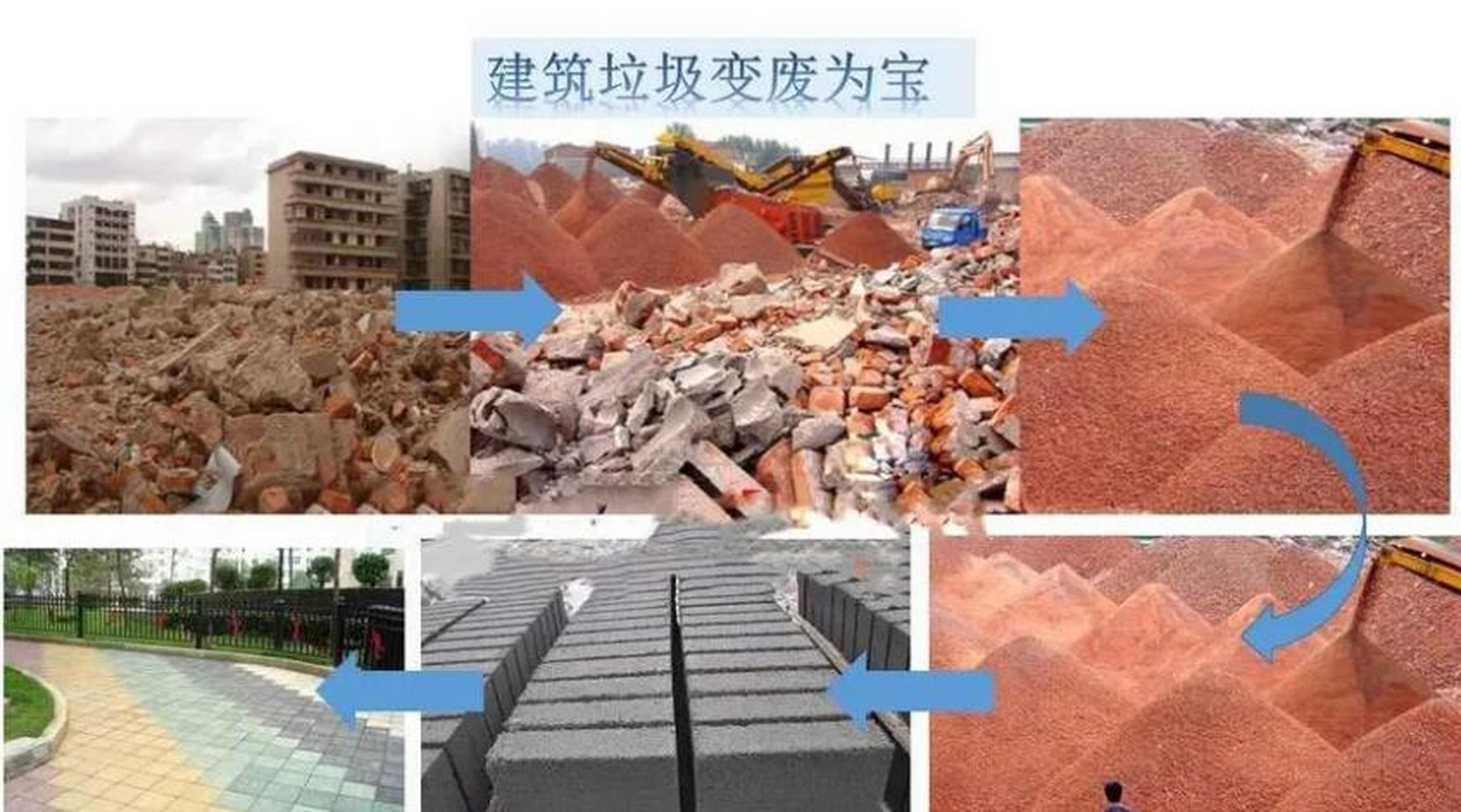 太原市建筑垃圾與污泥固廢利用綜合體建設(shè)規(guī)劃