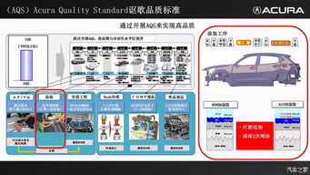 未來已來 謳歌CDX研發(fā)概念與創(chuàng)新技術推廣